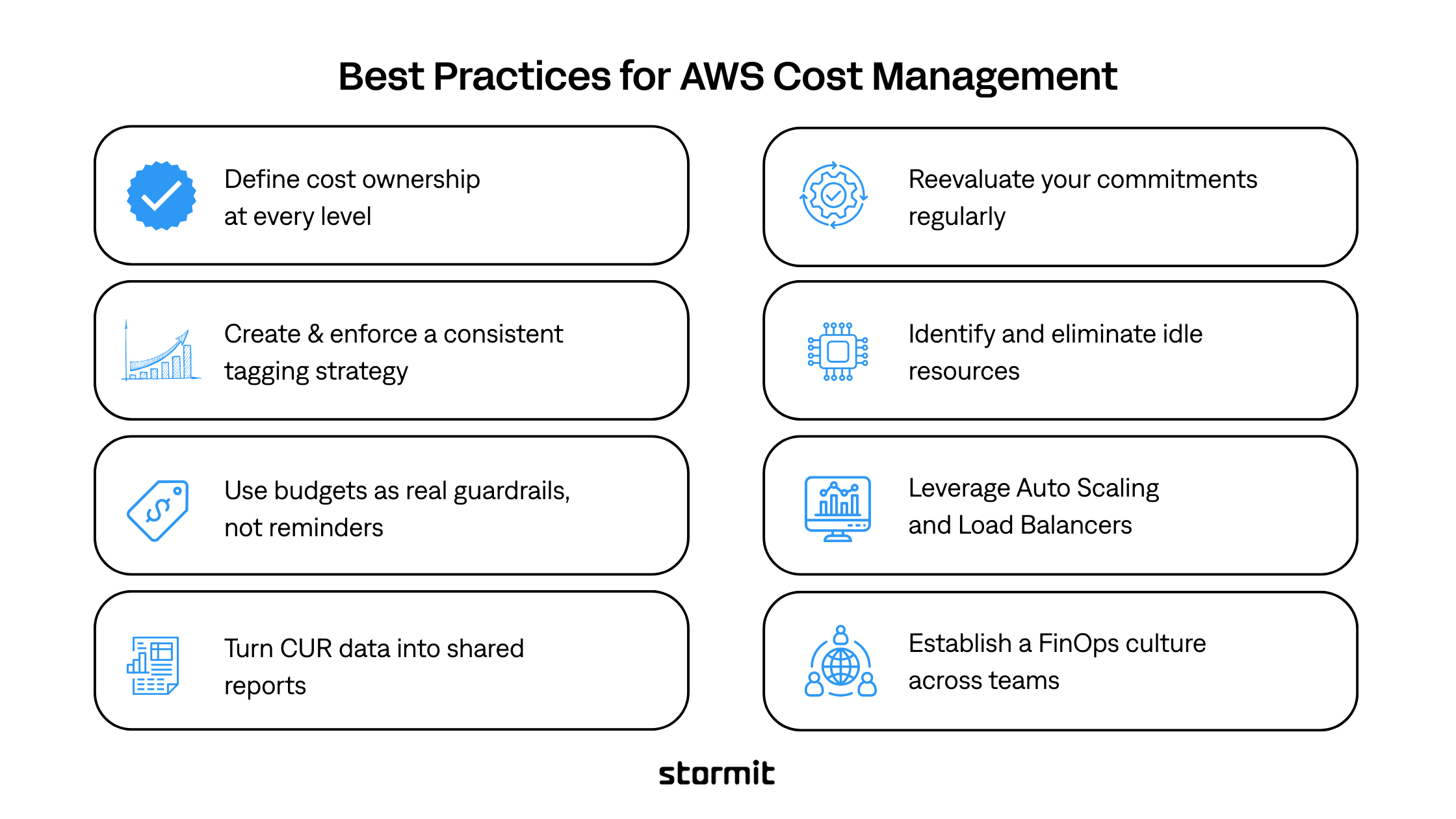 Best Practices for Implementing AWS Cost Management