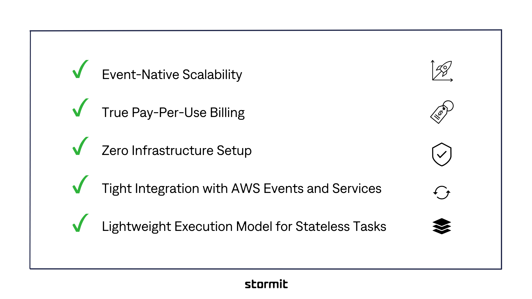 Benefits of AWS Lambda