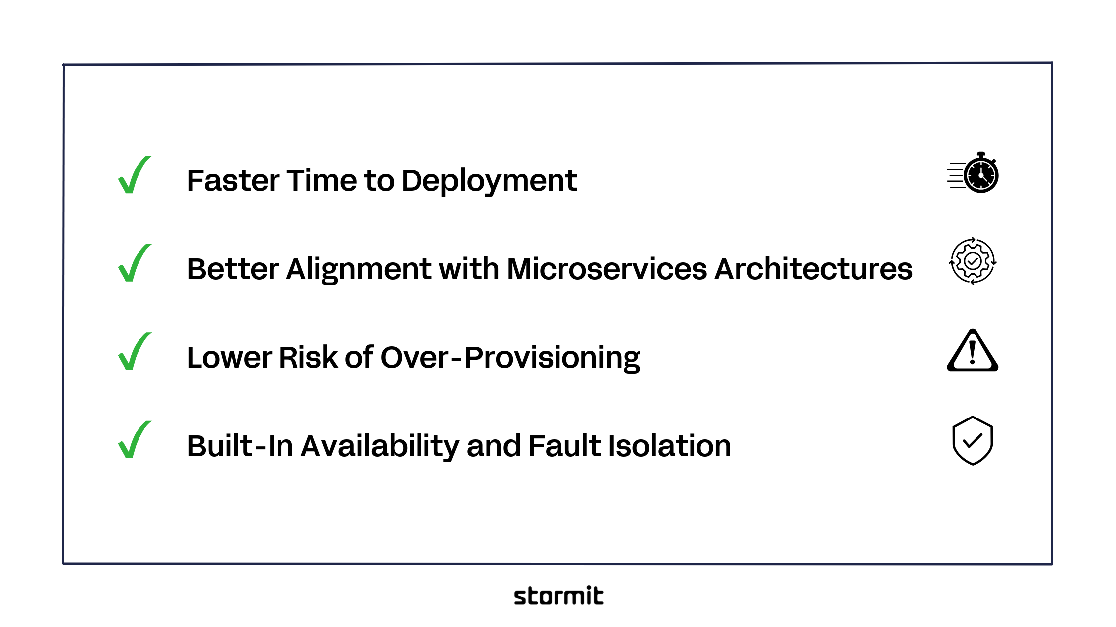 Benefits of AWS Fargate