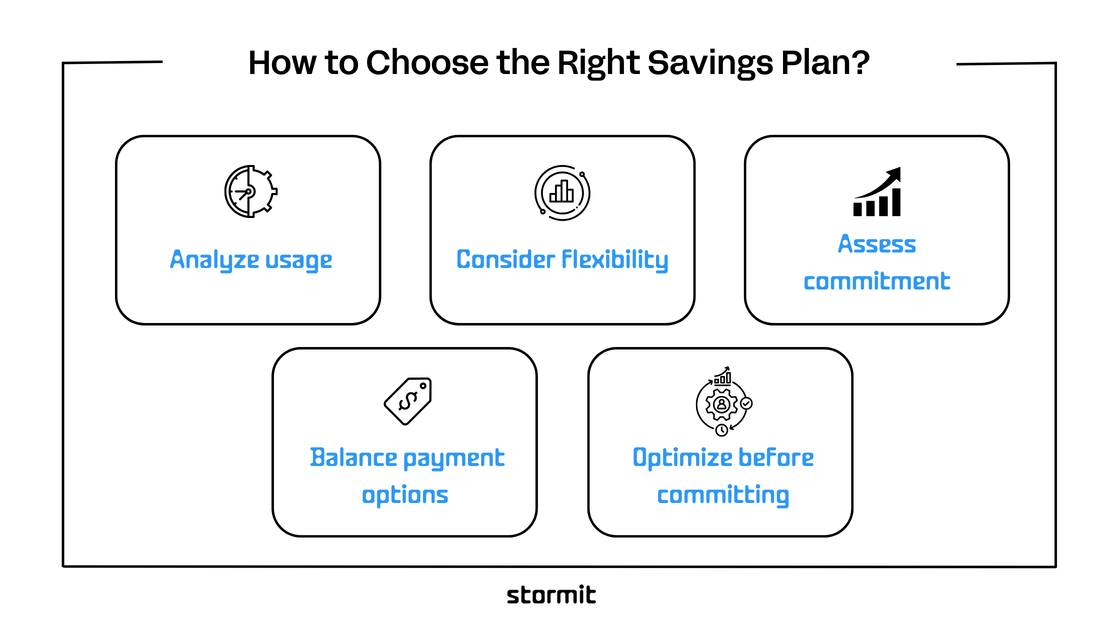 How to Choose the Right Savings Plan?