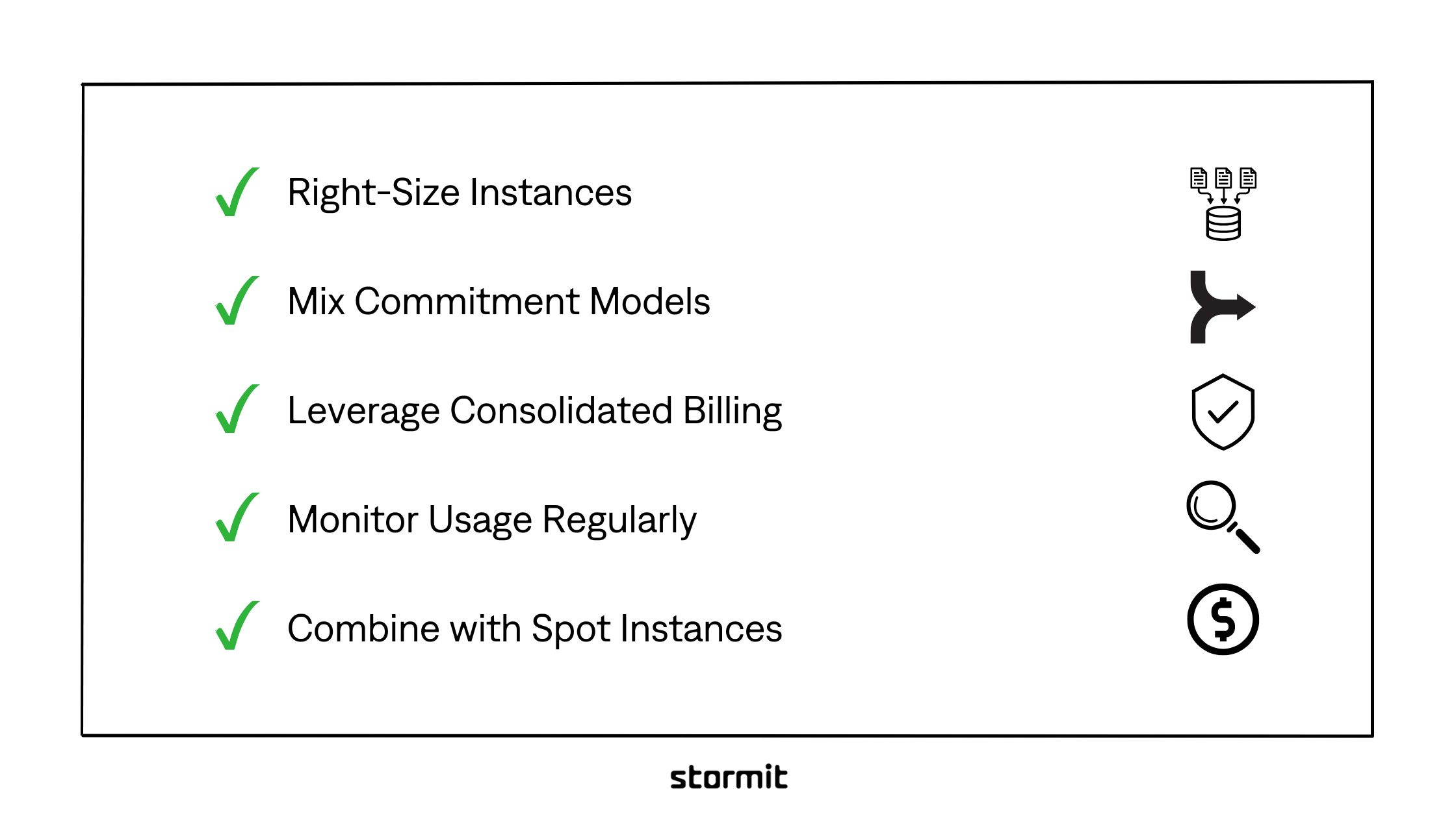 Advanced Strategies for Cost Optimization