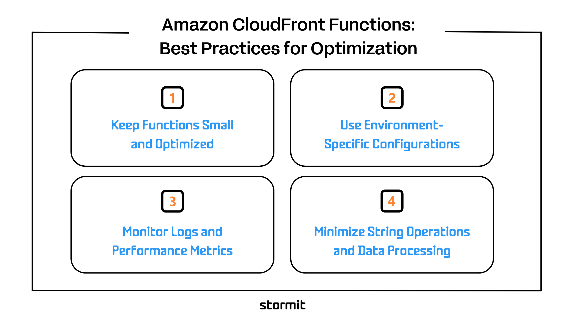 Amazon CloudFront Functions: Best Practices for Optimization. Key recommendations.