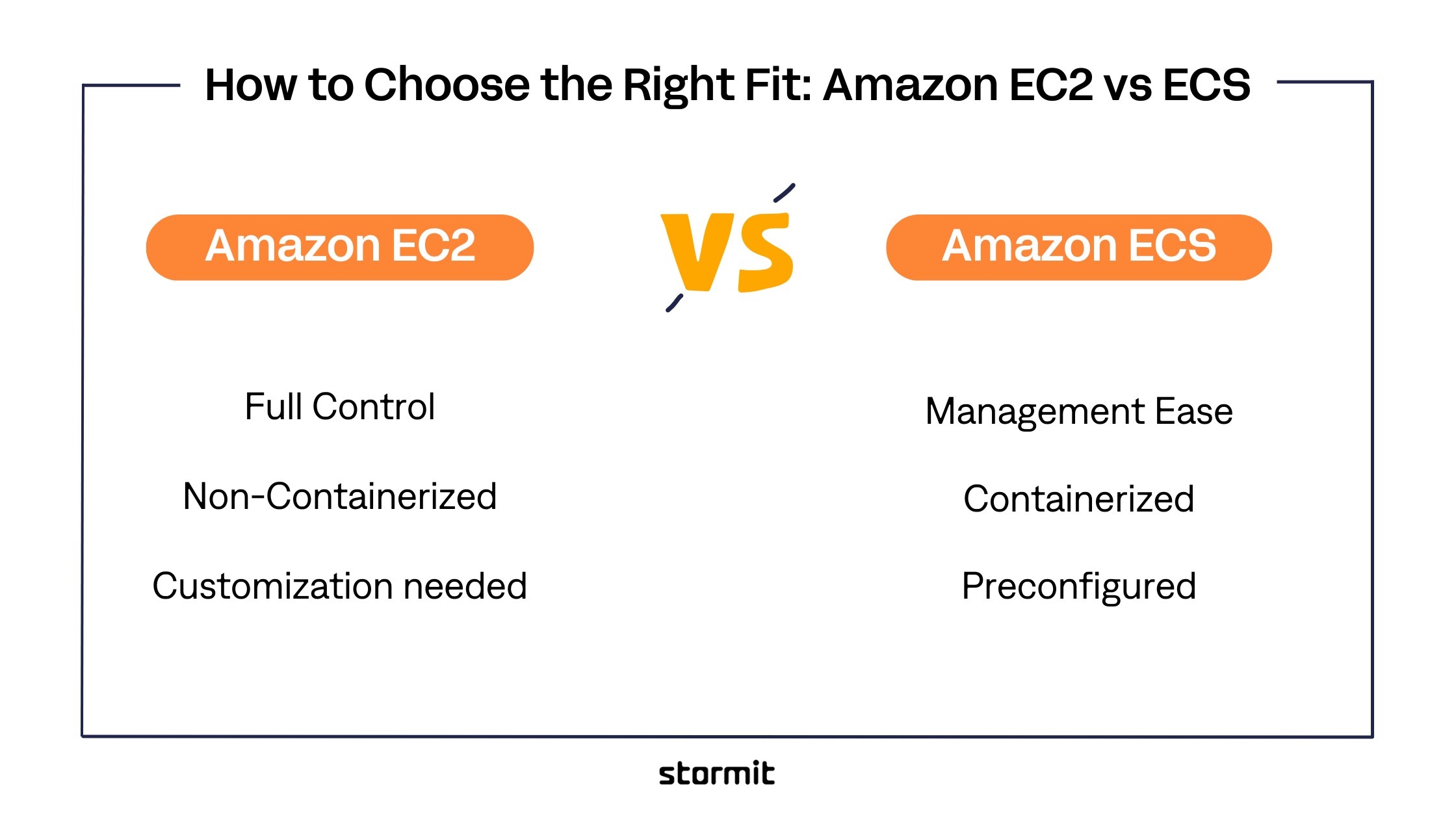 How to Choose the Right Fit: Amazon EC2 vs ECS