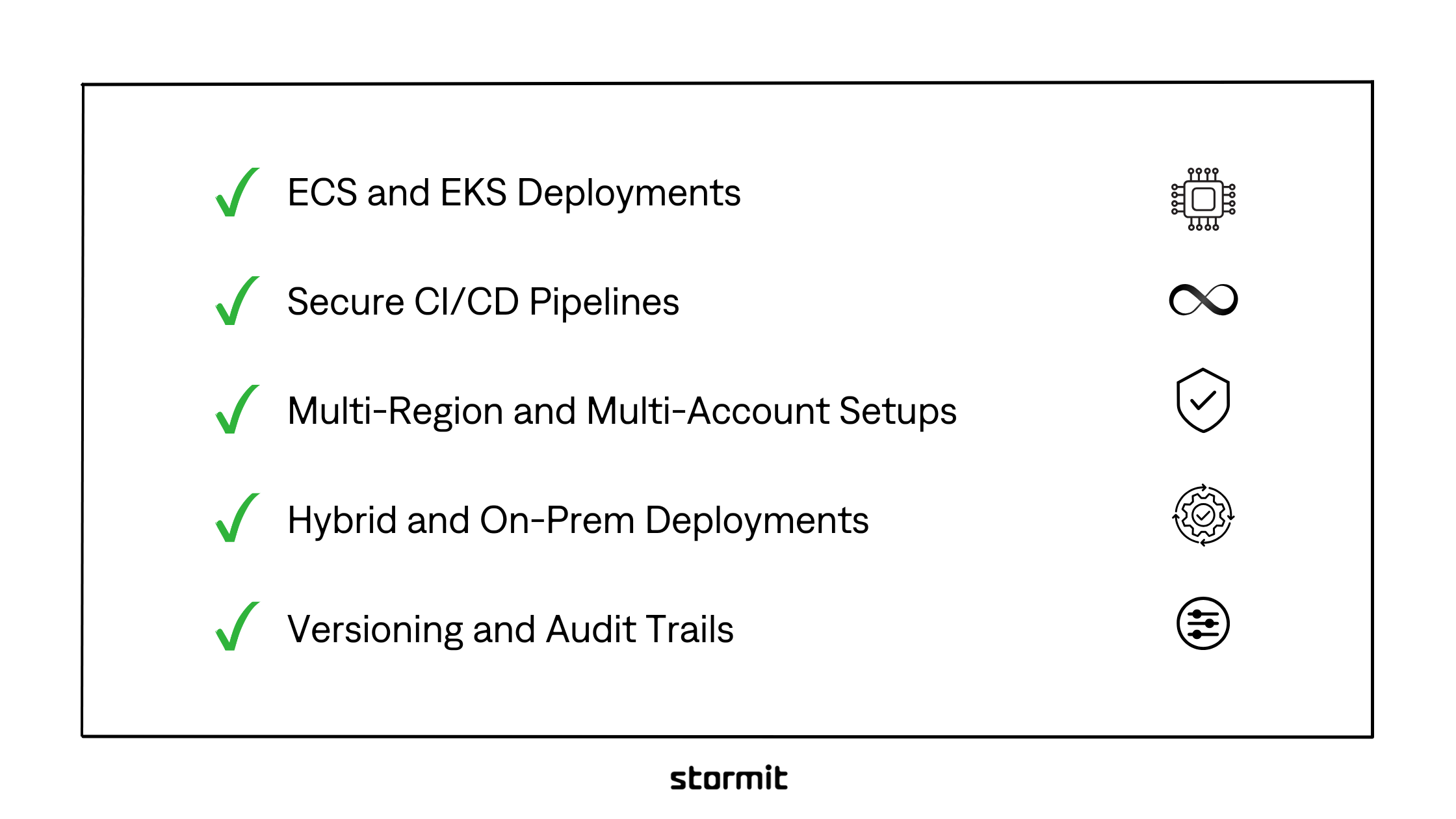 What are Amazon ECR Use Cases